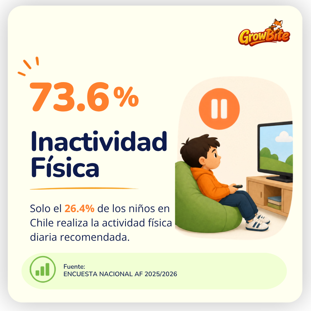 Inactividad_fisica_en niños en chile