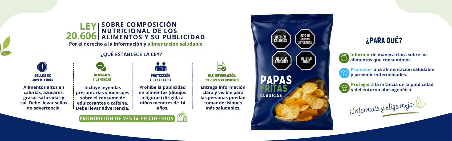 Qué dice la ley 20606 sobre la composición nutricional de los alimentos