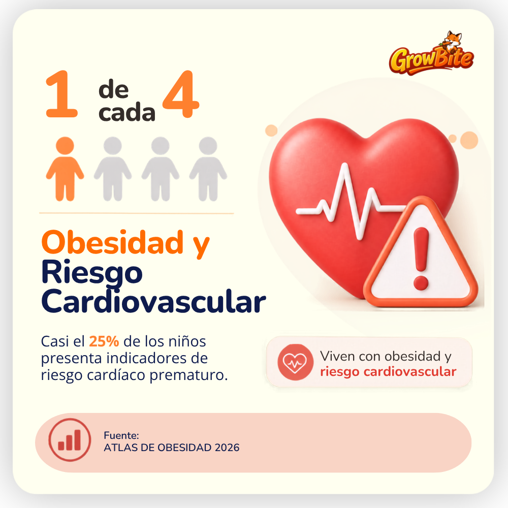 Obesidad_infantil y riesgo cardiovascular
